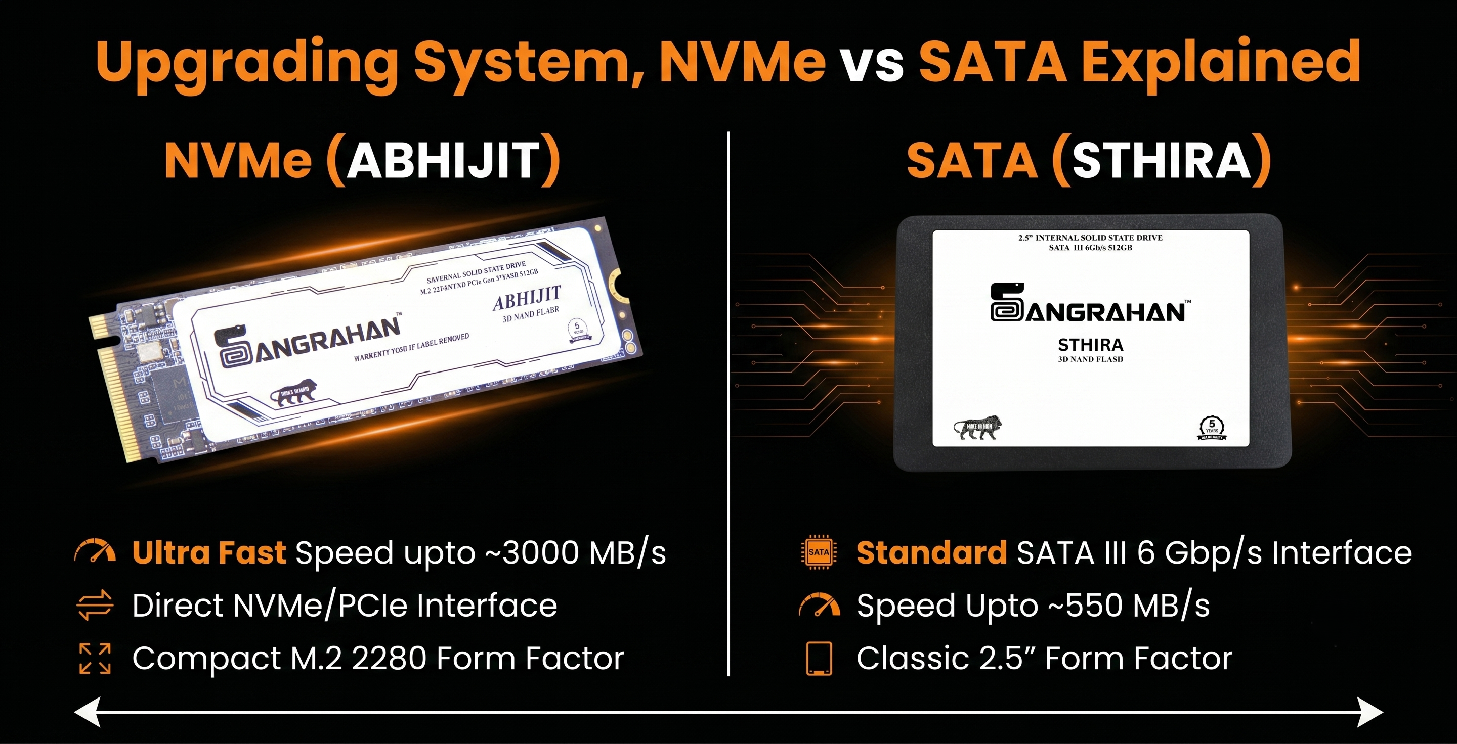 Laptop Upgrades NVMe vs SATA explained